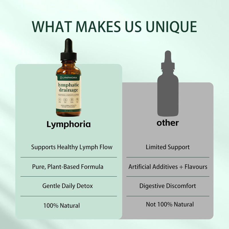 Lymphatic Drainage Drops