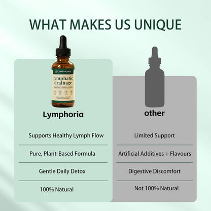 Lymphatic Drainage Drops